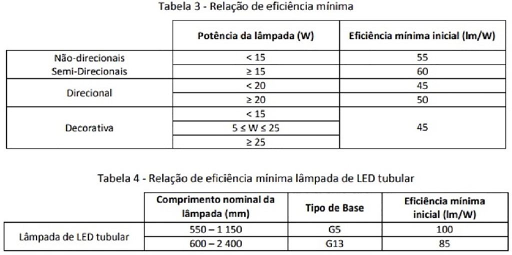 MEPS for lamps