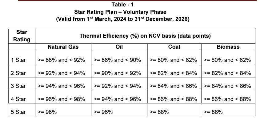 star rating plan