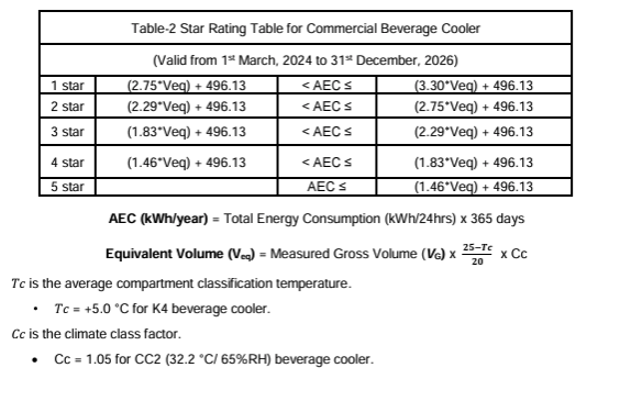 star rating