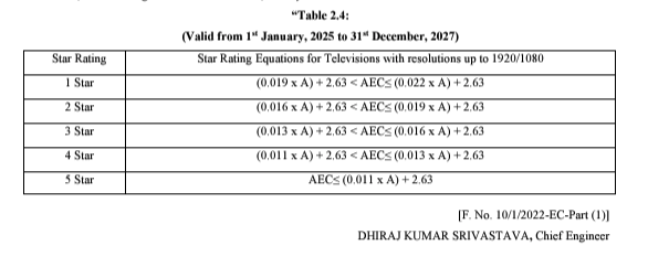 Star rating televisions