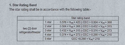 star rating band for refrigerator-freezers