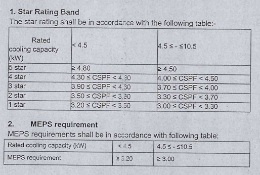 PK MEPS and Labeling for Air Conditioners