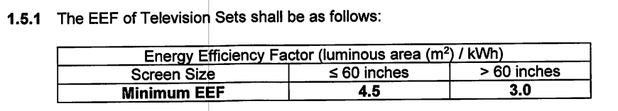 The Energy Efficiency Factor for Television Sets