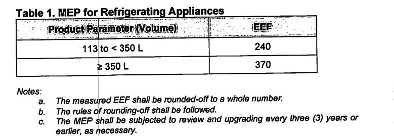 MEP for refrigerating appliances