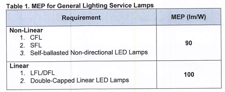 MEP for general service lamps