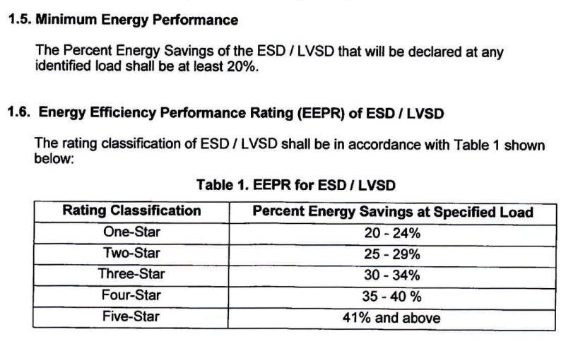 Minimum Energy Performance and Rating