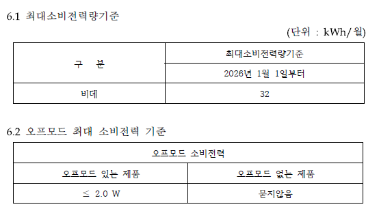 Maximum consumption standards and off-mode power consumption standards