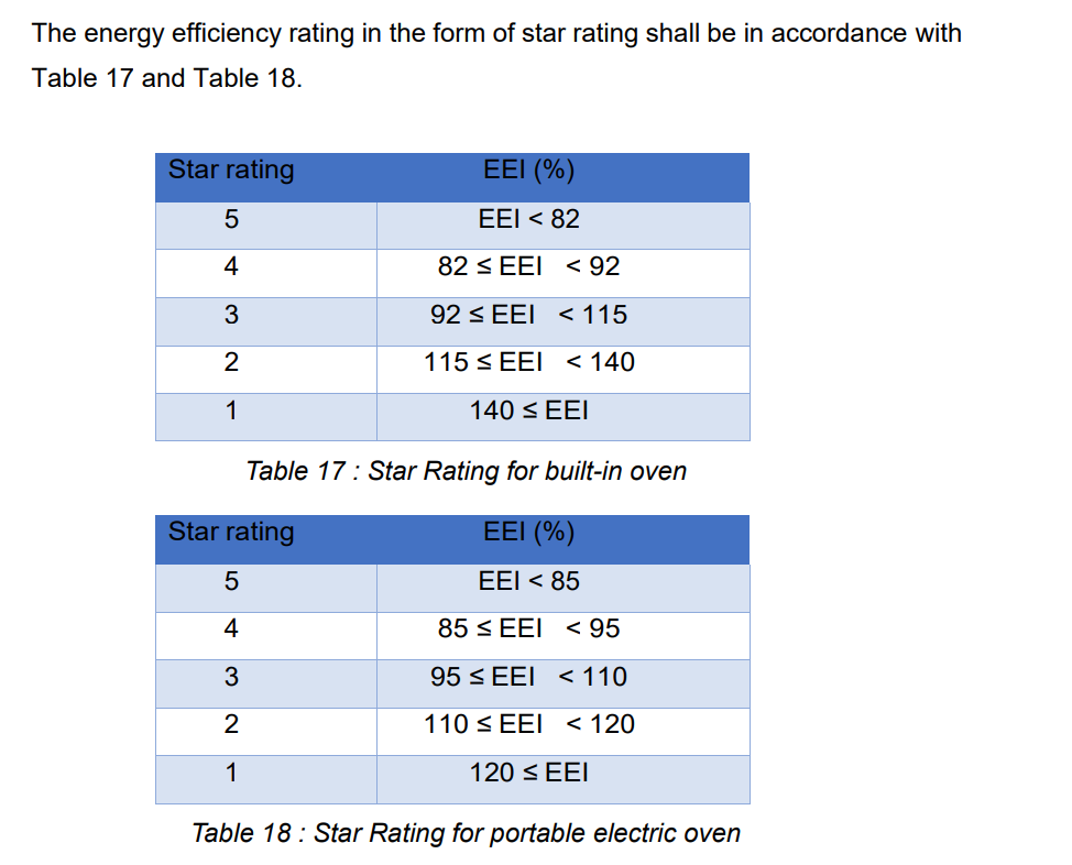 star rating for electric oven