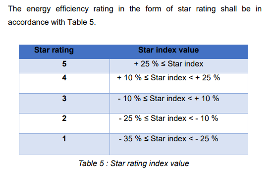 energy efficiency rating 