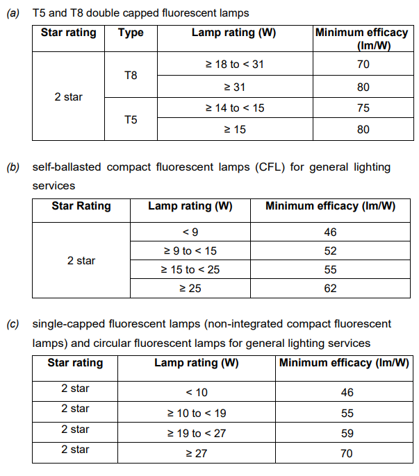 energy efficiency rating 