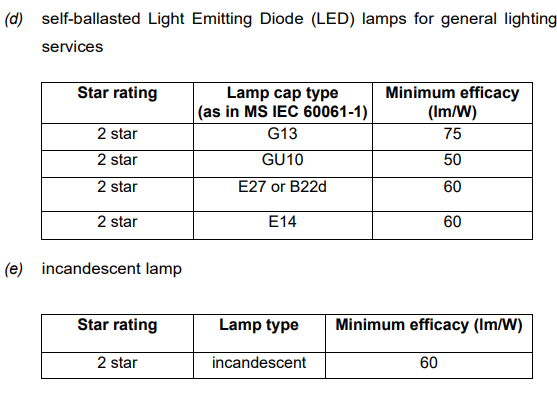 energy efficiency rating