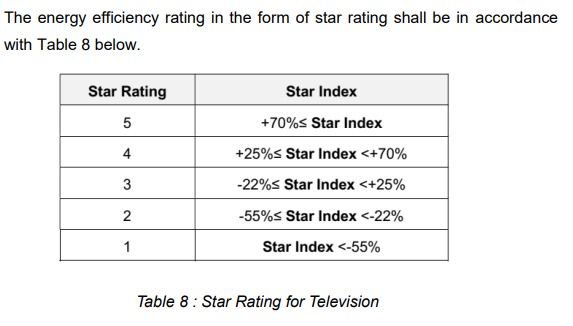 energy efficiency rating