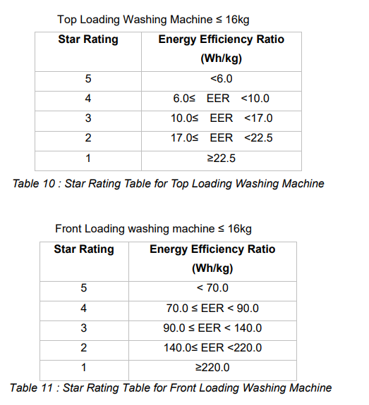 energy efficiency rating
