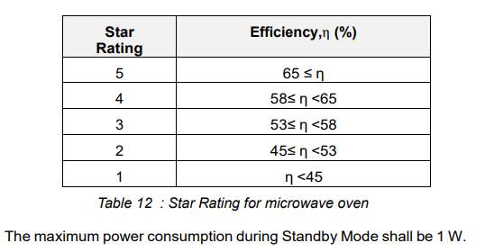 Energy Efficiency Rating