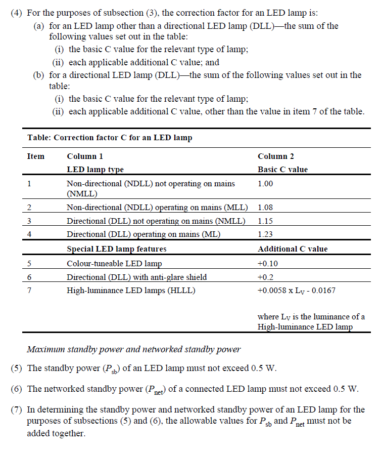 Minimum required luminous efficacy of an LED lamp continued
