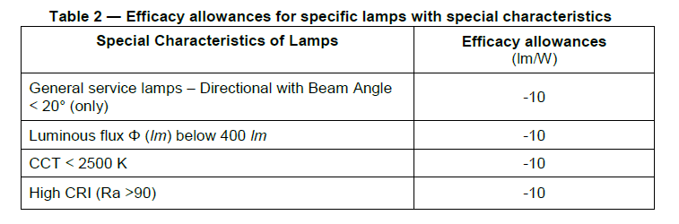Table 2 ― Efficacy allowances for specific lamps with special characteristics