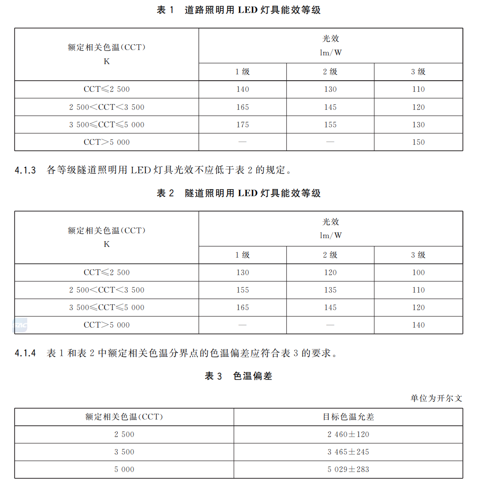 Energy Efficiency grade