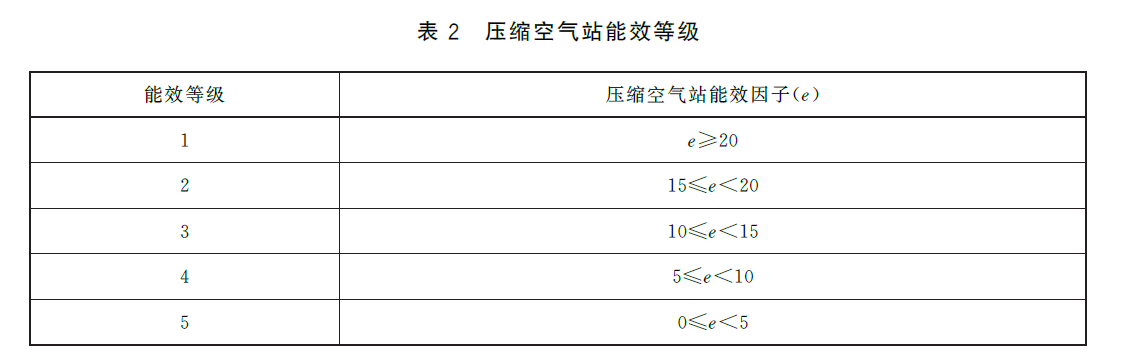 Energy Efficiency Grade