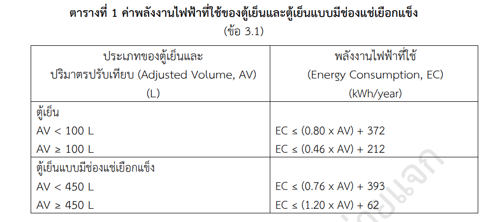 Energy Efficiency Requirements