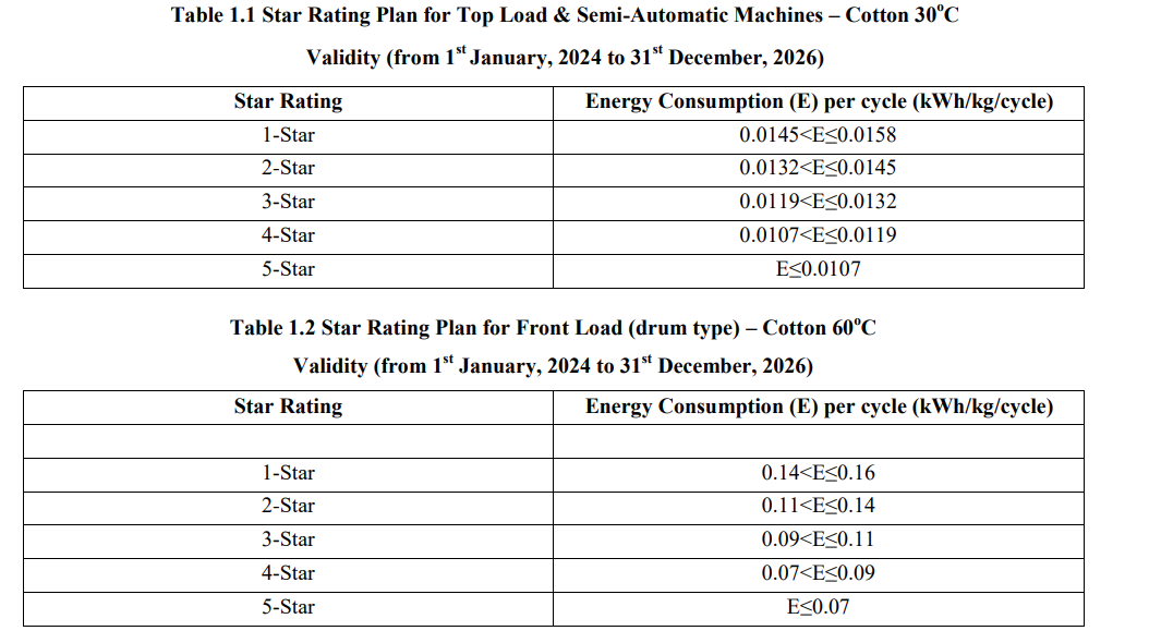 star rating