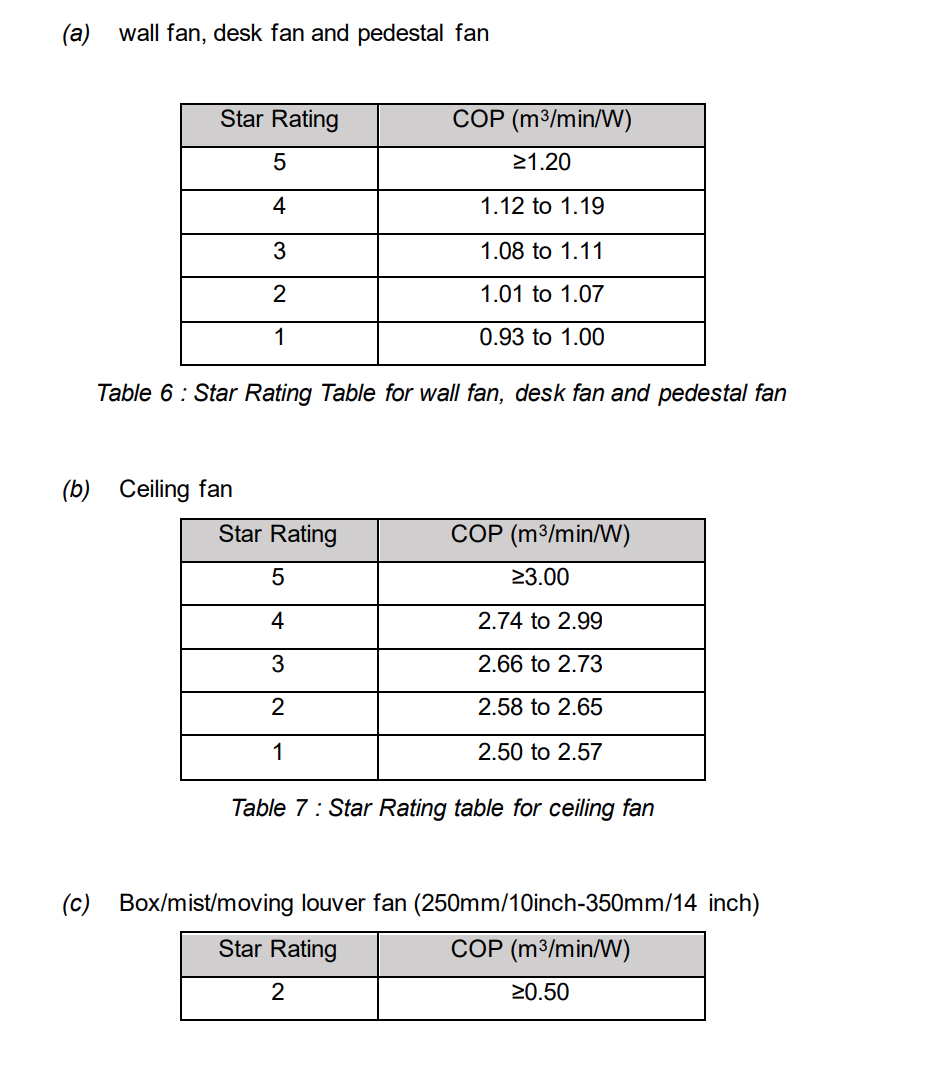 star rating