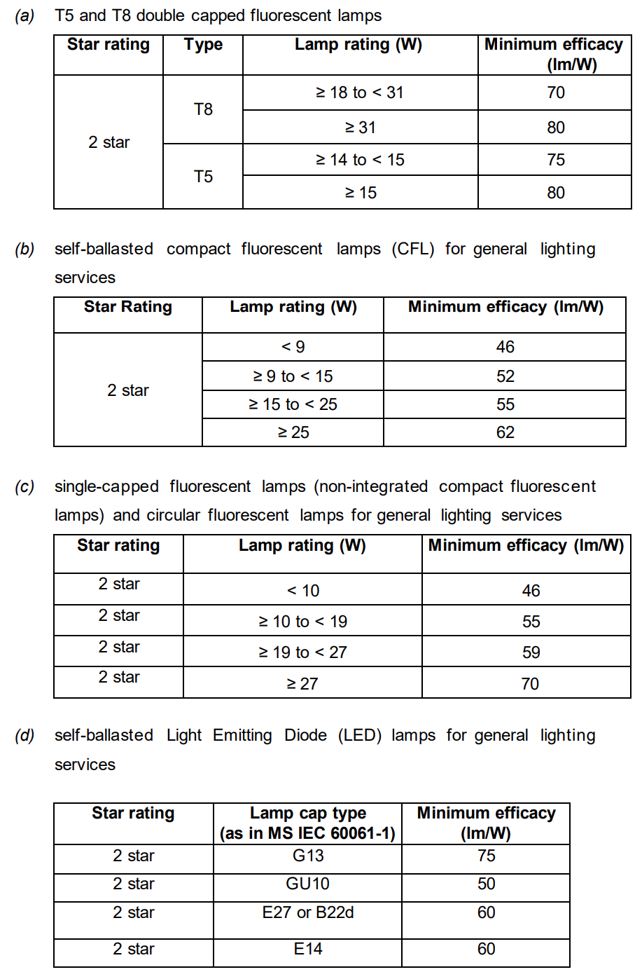 energy efficiency rating
