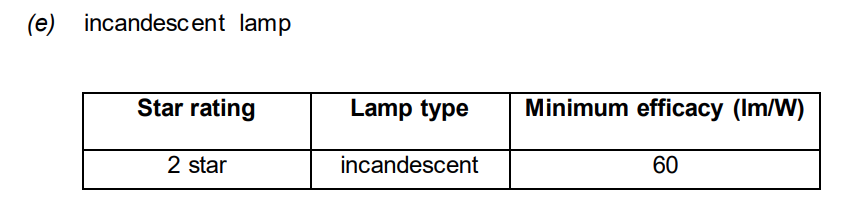 energy efficiency rating