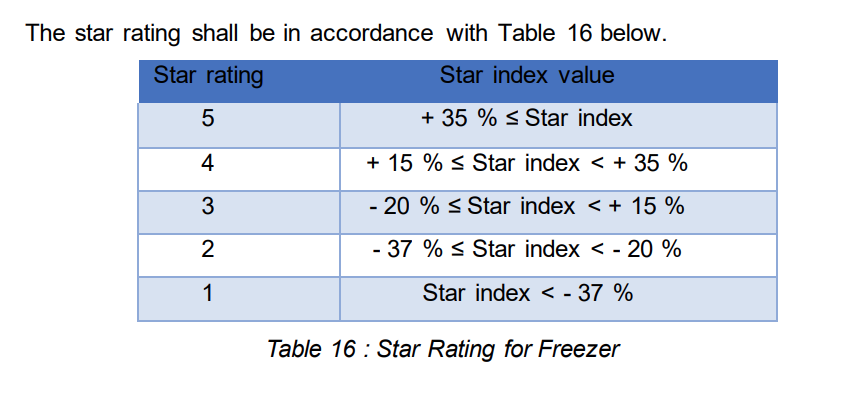 energy efficiency rating