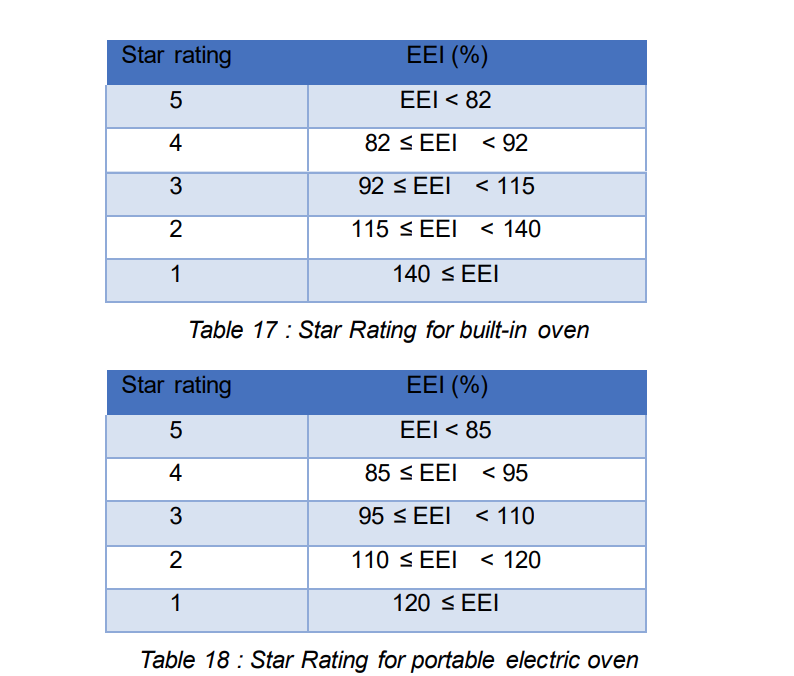 energy efficiency rating