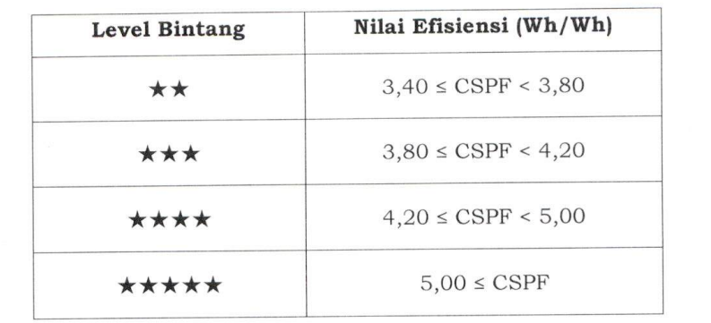 label rating