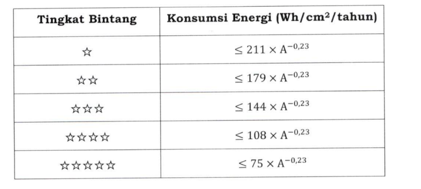 label rating
