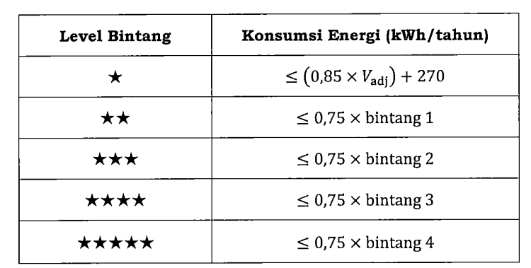 label rating