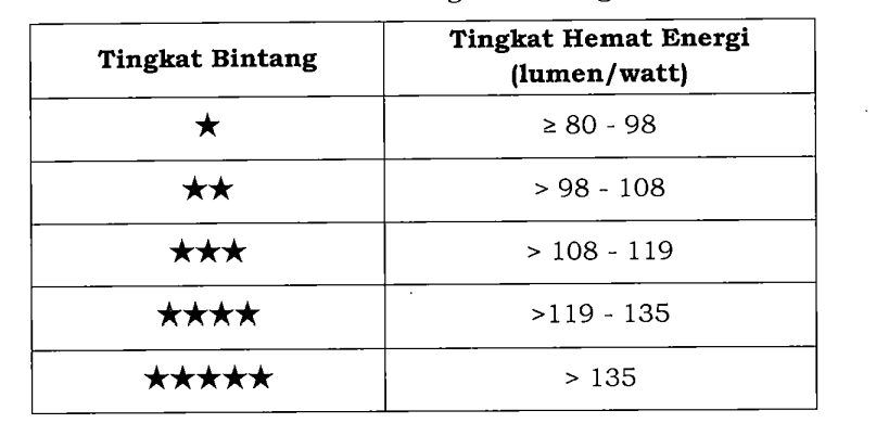 label rating