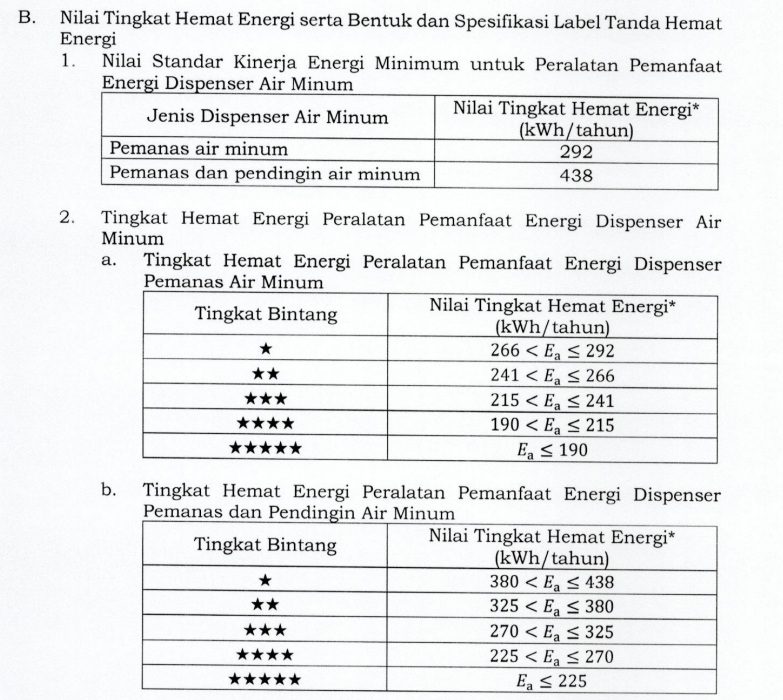 MEPS and label rating
