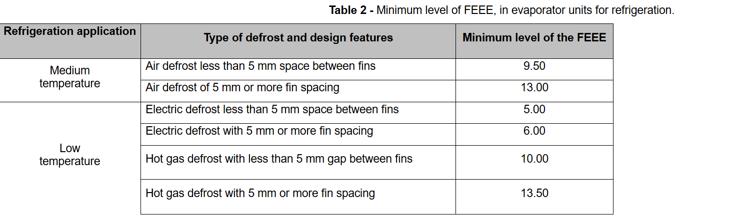 Minimum level of FEEE, in evaporator units for refrigeration.