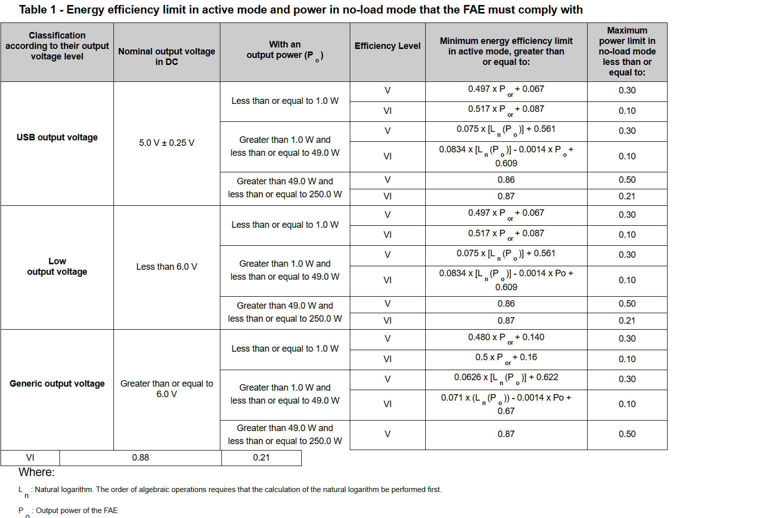Energy efficiency limit in active mode and power in no-load mode