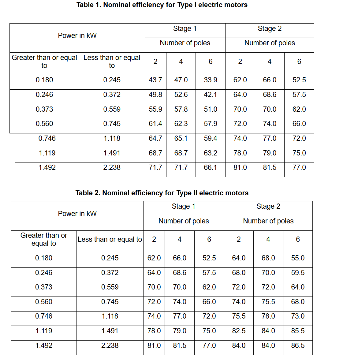 Nominal efficiency for electric motors