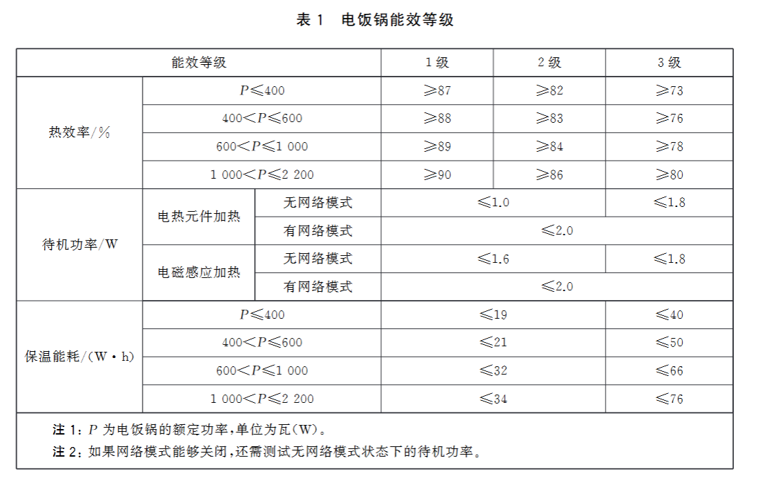Electric rick cooker