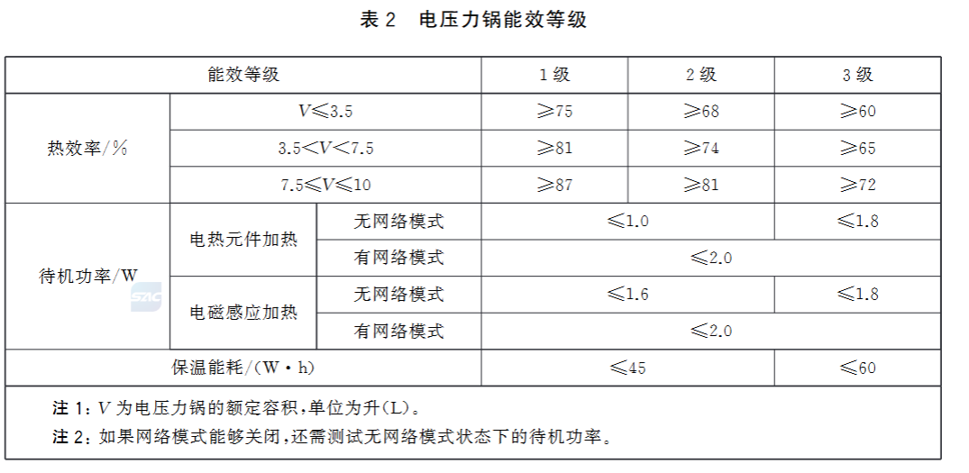 Electric pressure cookers