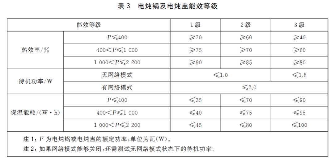 Electric stewpots and stew cups