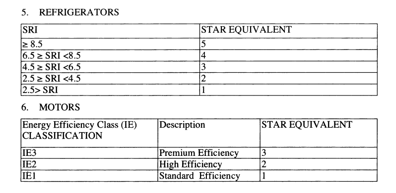 Star rating of appliance models