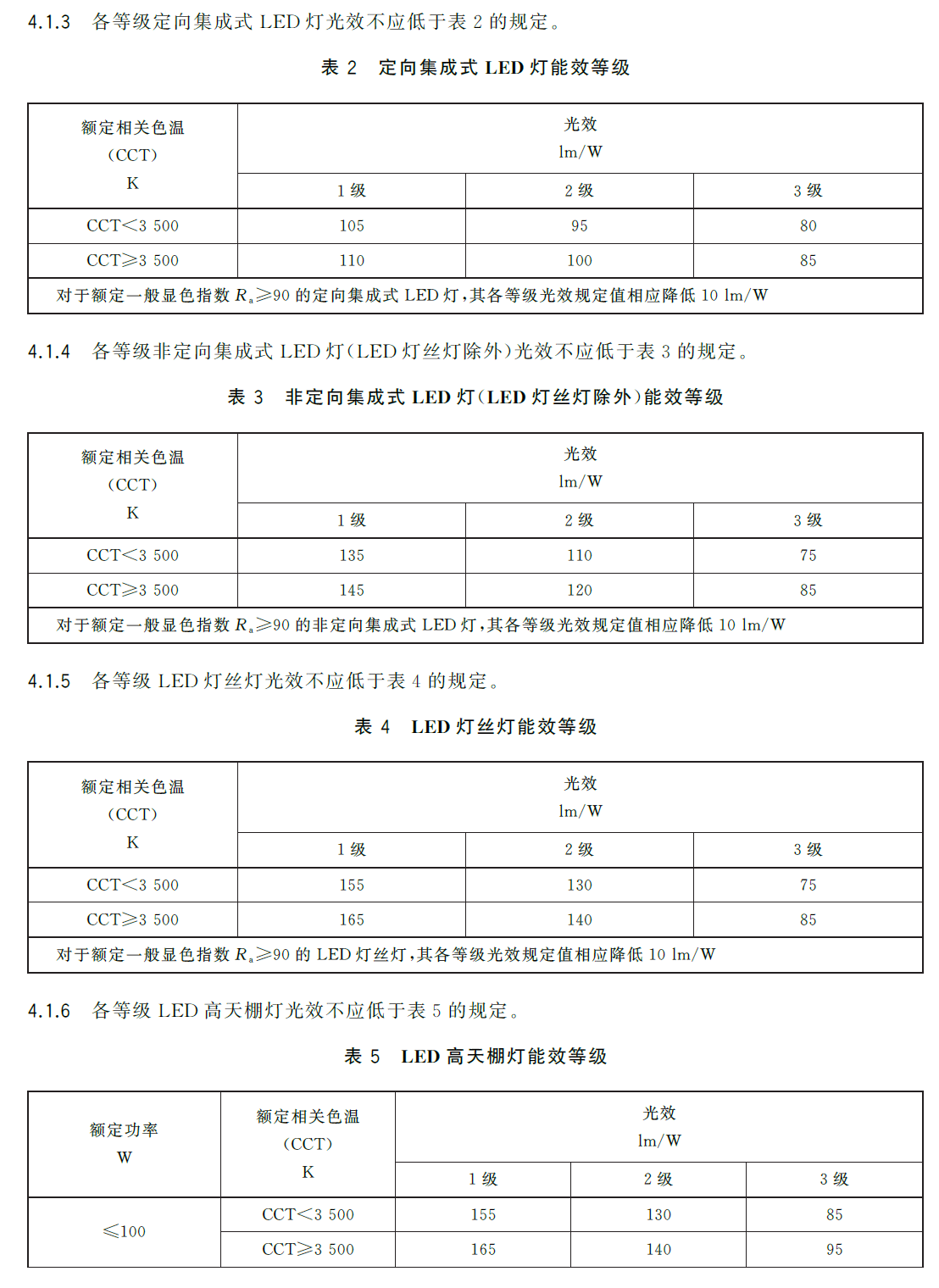 Directional integrated LED lamps, non-directional integrated LED lamps, LED filament lamp, LED high-bay luminaires