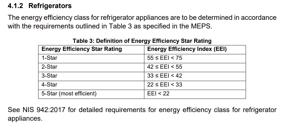 refrigerator energy efficiency class