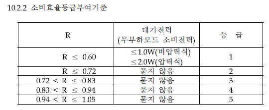 Energy efficiency criteria for electric rice cooker